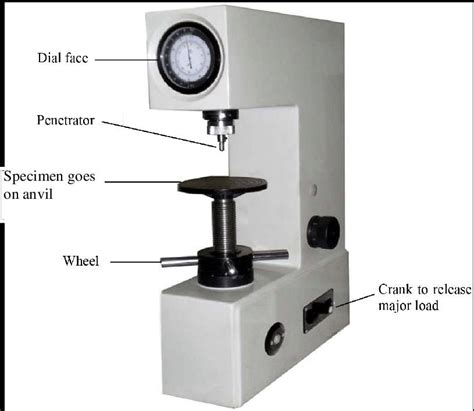 how to calibrate a rockwell hardness tester|rockwell hardness test diagram.